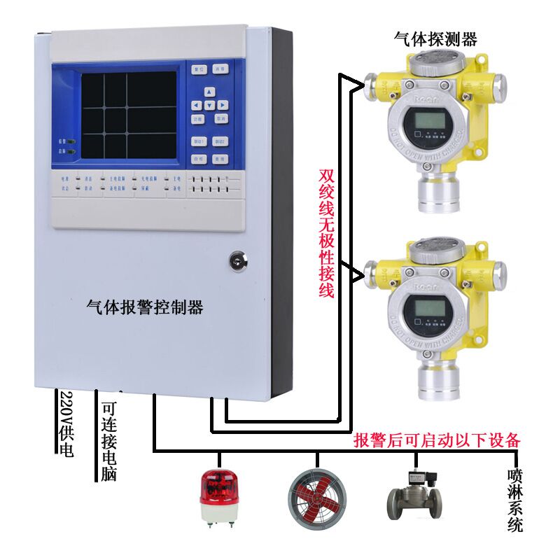 氢气气体报警器适用于那些场所