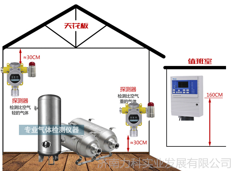 有毒气体报警器