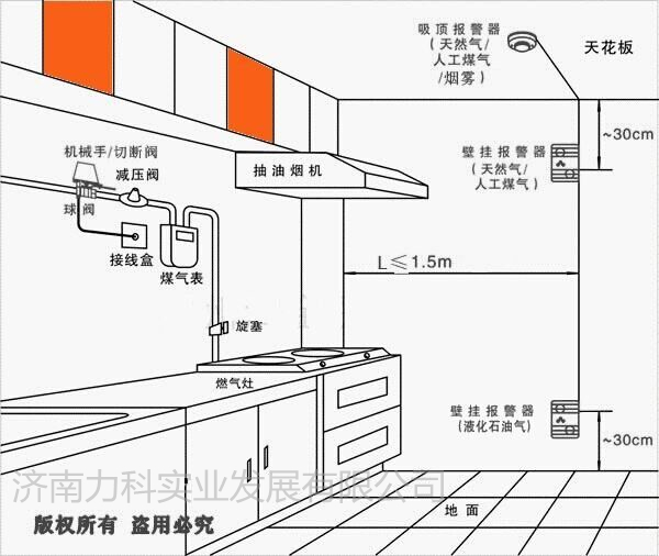 可燃气体报警器