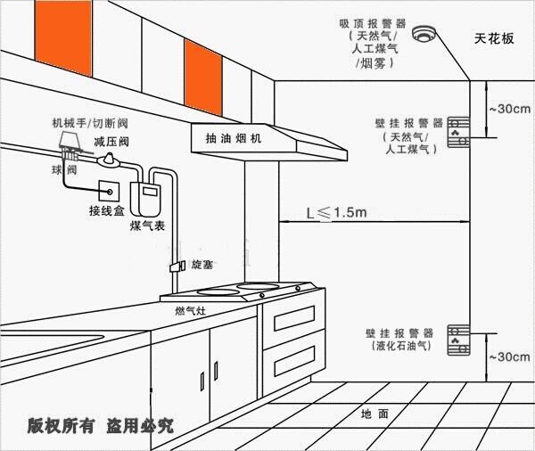 燃气报警器 燃气报警器