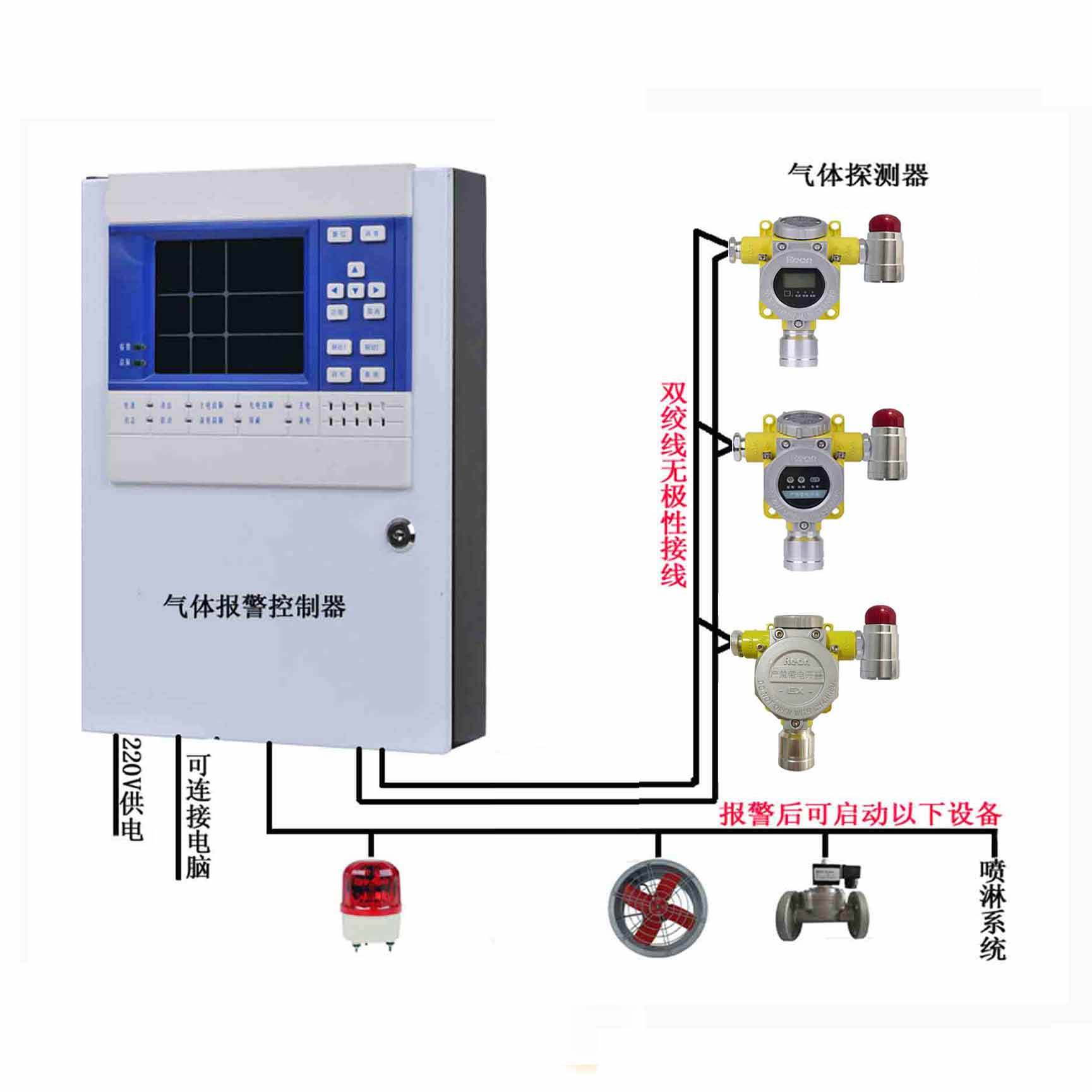 有毒气体报警器