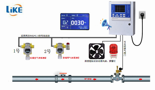 可燃气体报警器