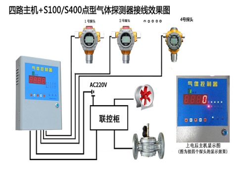 QD6000型气体报警控制器