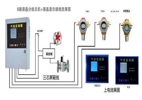 QD6000型气体报警控制器(液晶显示