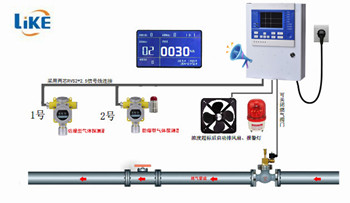 有毒气体报警器 有毒气体报警器